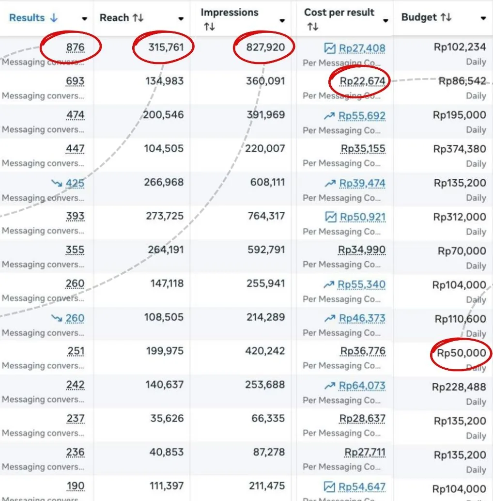 Digital Ads — lead generation campaign